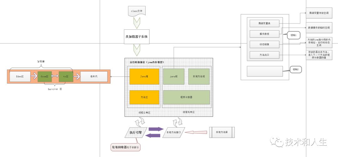 细说JVM内存模型