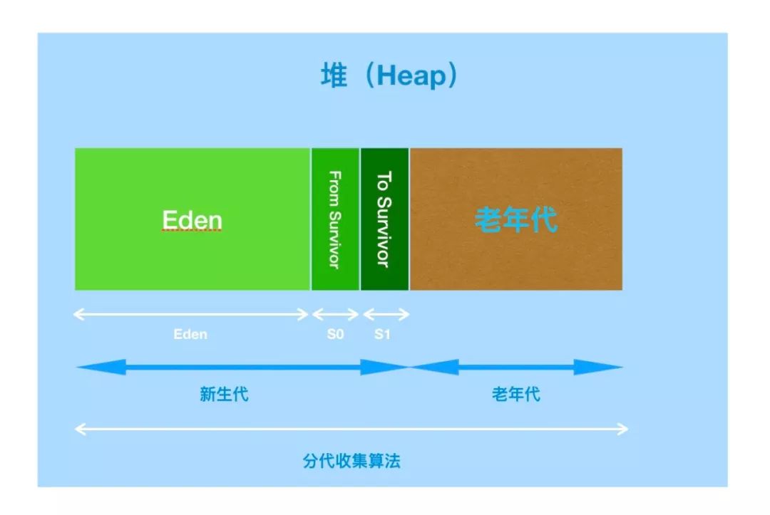 JVM之内存结构图文详解