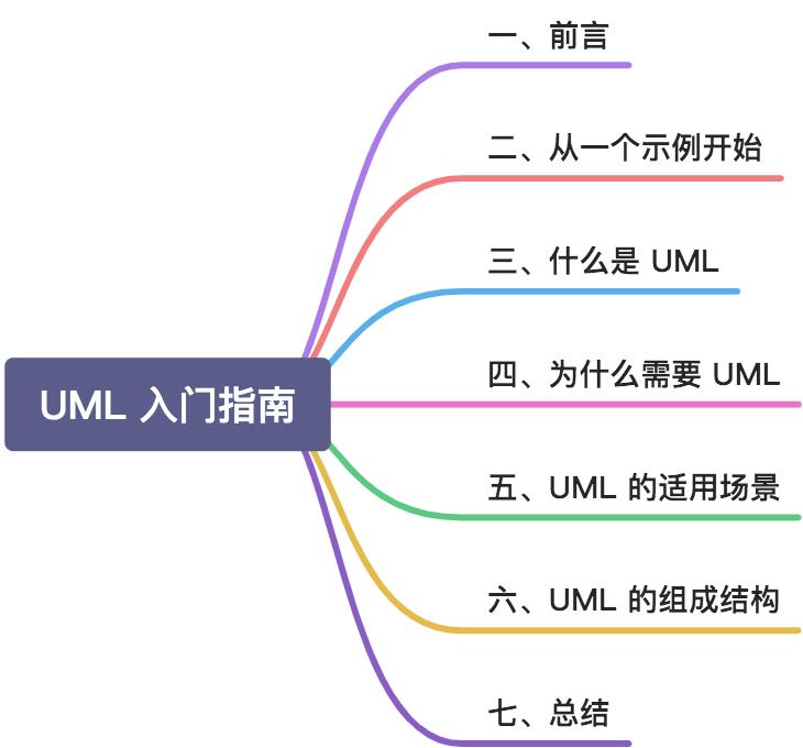 万字多图 | UML 入门指南