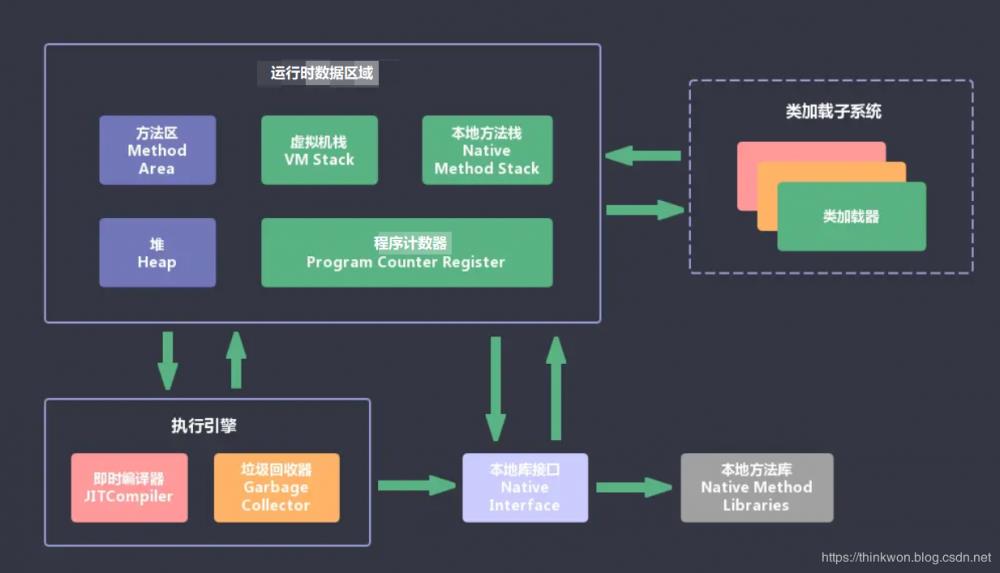 架构师带你面试④Java虚拟机(JVM)面试题2020