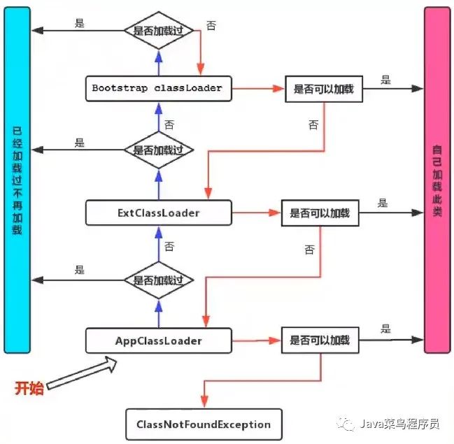 JVM类加载详解