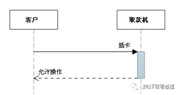 UML常用图的几种关系的总结