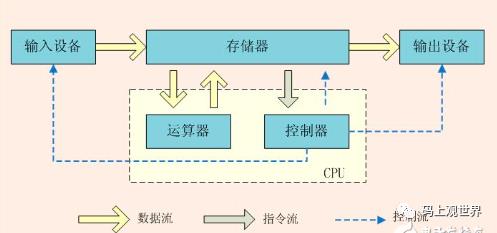 深入理解分布式共识算法 Paxos