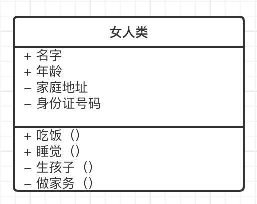 学设计模式之前，必须会的uml类图