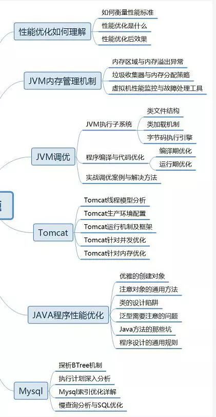 对JVM还有什么不懂的？带你深入浅出JVM！