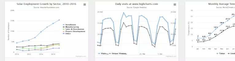 [译] 2018年最佳JavaScript数据可视化和图表库