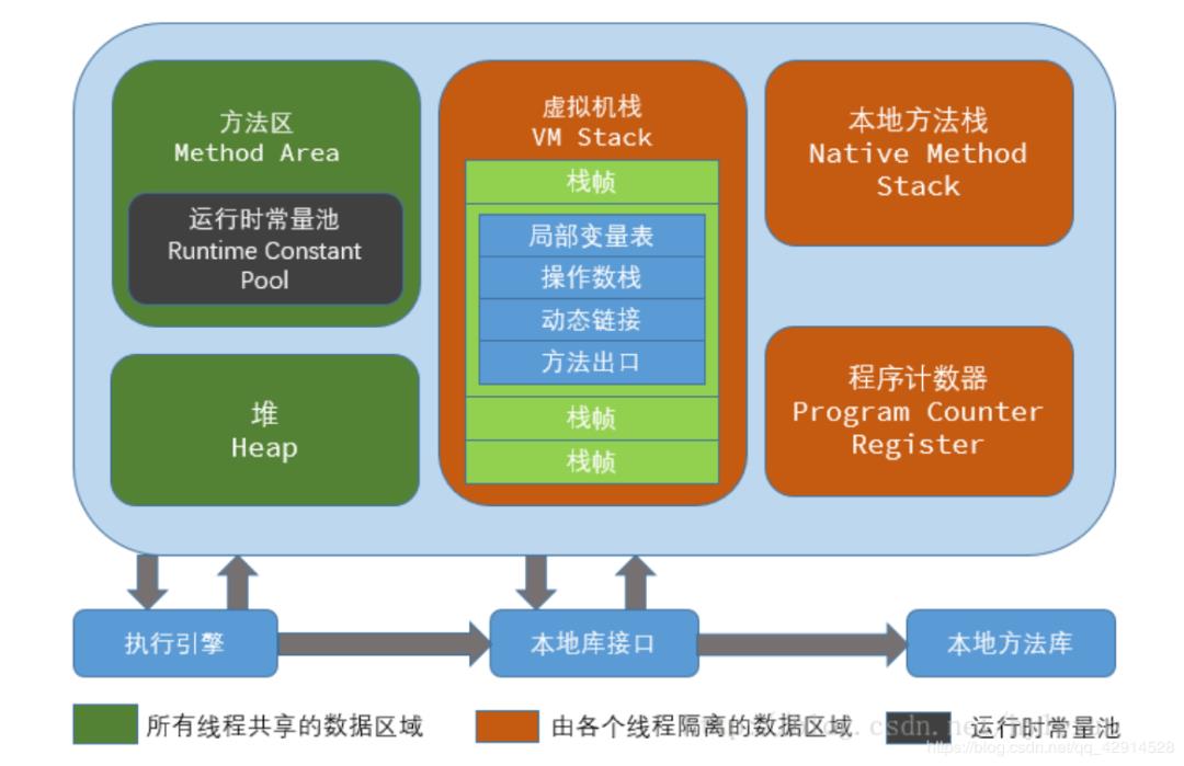 【原创】面试官：JVM内存区域你了解吗？