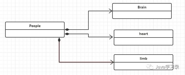 架构设计必知必会-UML