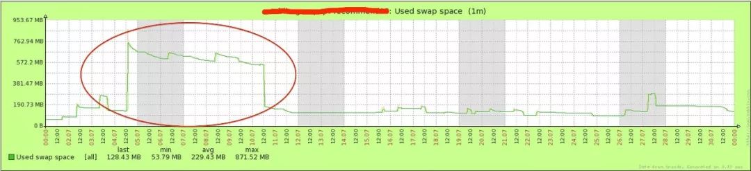 JVM与Linux内存关系分析