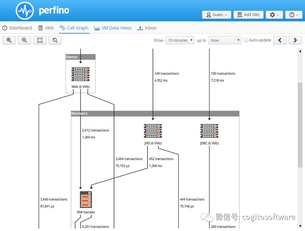 perfino 3.2:生产服务器的JVM监控!