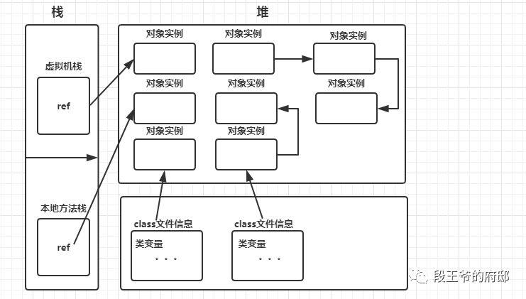 JVM优化(四)【回收算法】