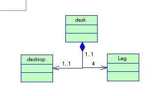 UML图中类之间的关系:依赖,泛化,关联,聚合,组合,实现