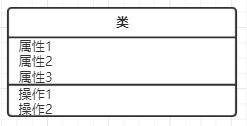 UML：需求分析与设计的利器