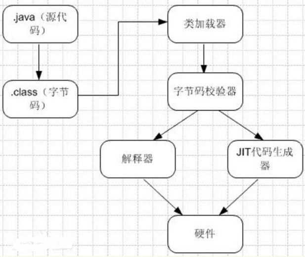 JVM及原理