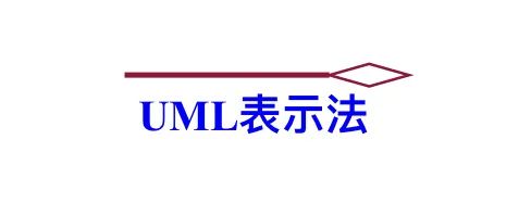 UML基础教程