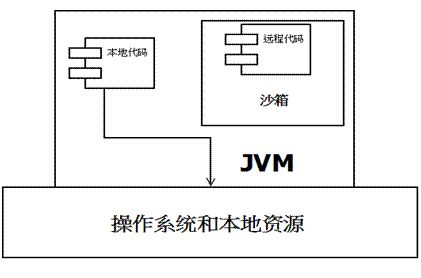 聊到JVM（还怕面试官问JVM吗？）