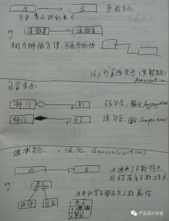 UML作图基本语法概括与示例