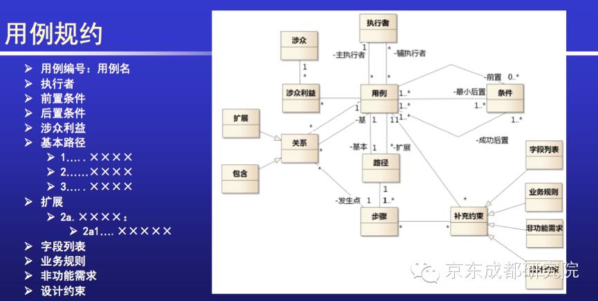 《UML实操实验室》 ——共同迈向“低成本制造好卖的产品”时代