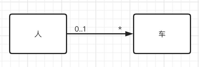 软件设计必备的 UML，你会吗？