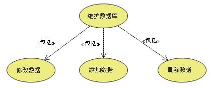 UML常用图的几种关系的总结