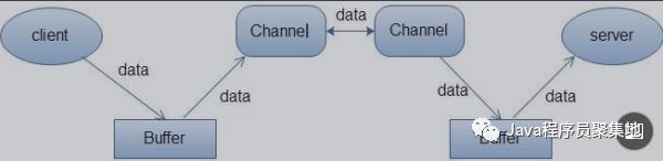 最全Java核心知识点整理，jvm专题