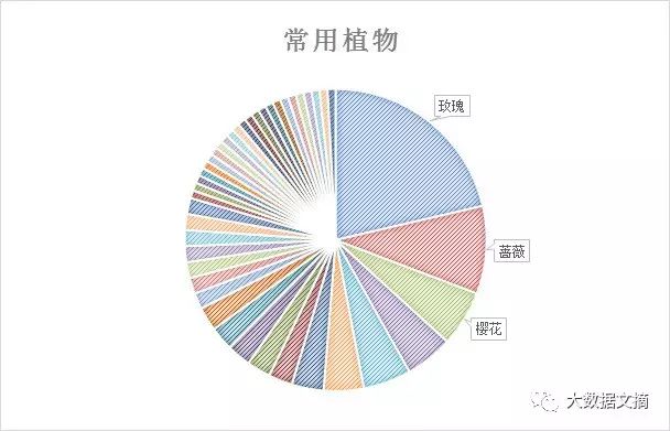 文本挖掘林夕、黄伟文的43万字歌词，他们到底在唱些什么？