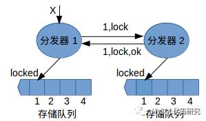 由浅入深理解Paxos协议（１）