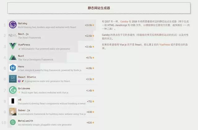 它连续三年夺冠！2018年 JavaScript 明星项目盘点