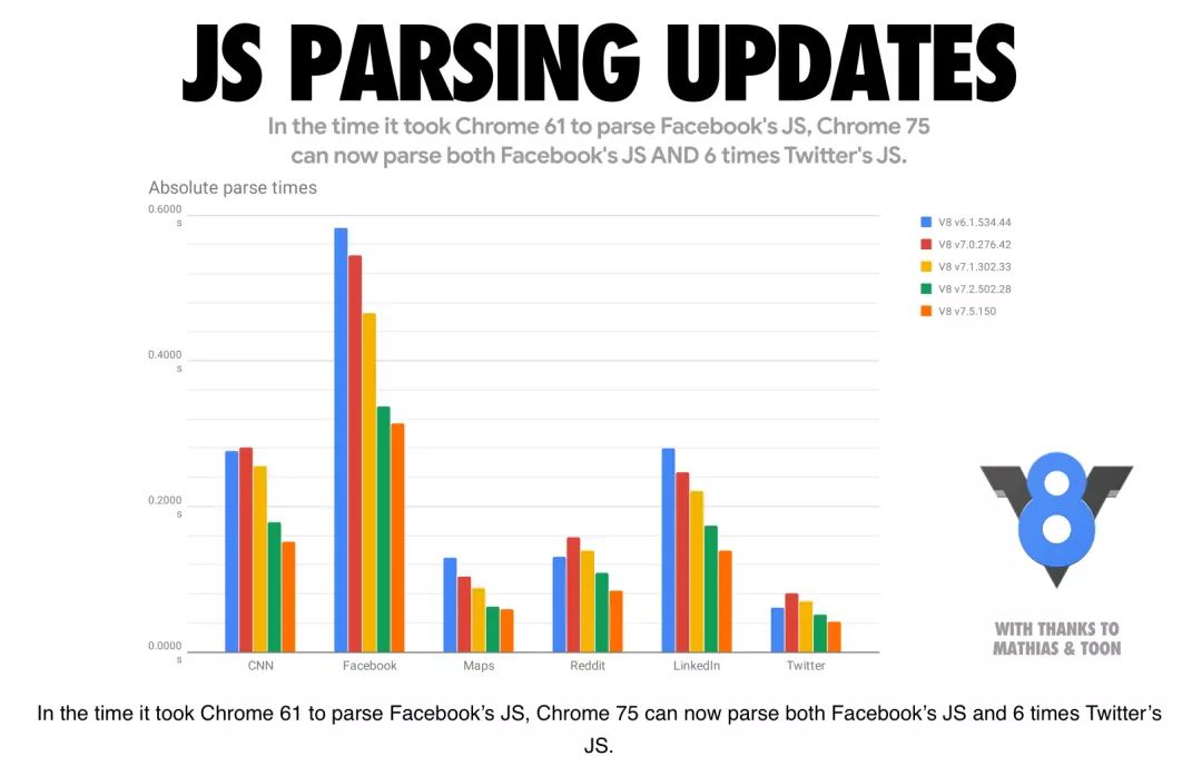 2019年JavaScript性能优化解析