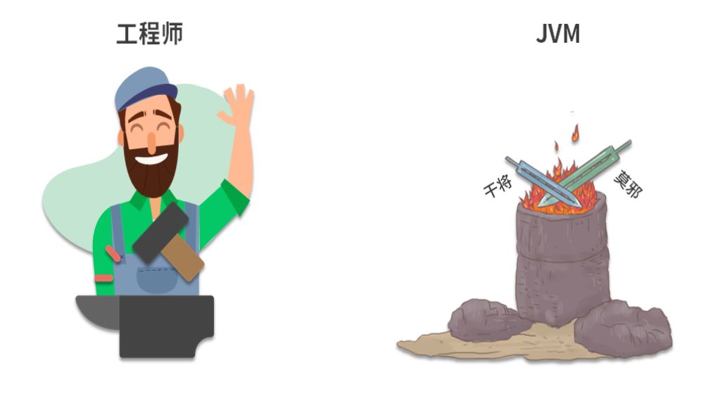 深入浅出 JVM 系列（一）初识 JVM