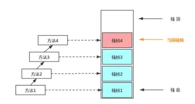 JVM_03 运行时数据区1-[程序计数器+虚拟机栈+本地方法栈]