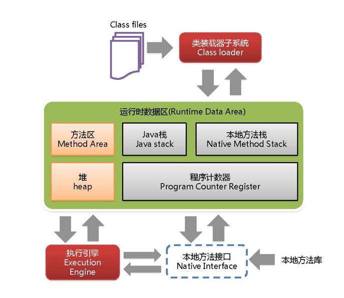 快速入门JVM（二）