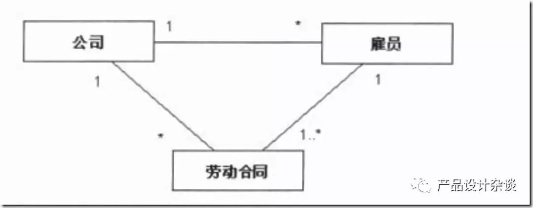 UML作图基本语法概括与示例