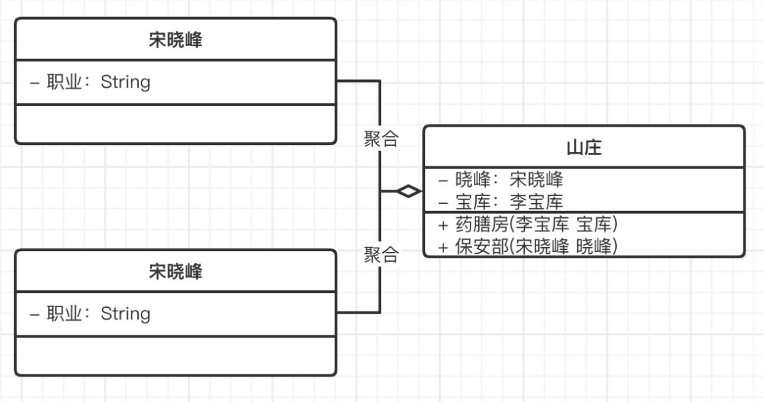 UML绫诲浘杩樼湅涓嶆噦锛熸潵鐪嬬湅杩欑増涔℃潙鐖辨儏绫诲浘锛屼竴鎶婂浼氾紒