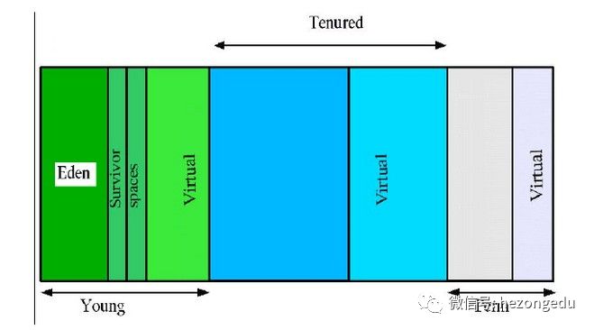 沉淀再出发：jvm的本质