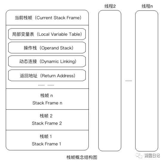 笔记整理——深入理解JVM原理