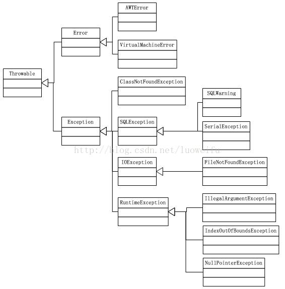 编程思想之异常处理：C++、Java、JavaScript中的异常处理(Exception)