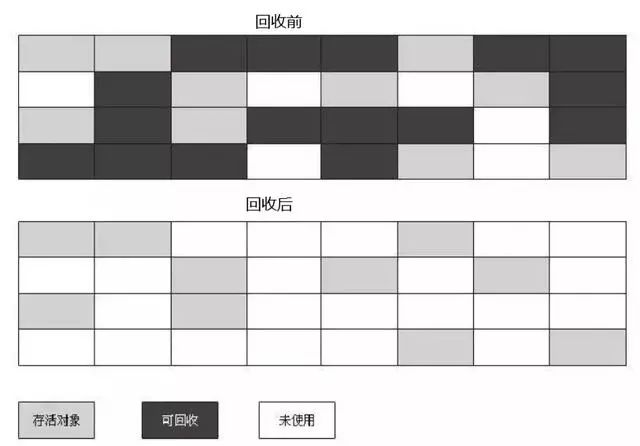 深入浅出JVM之垃圾收集算法