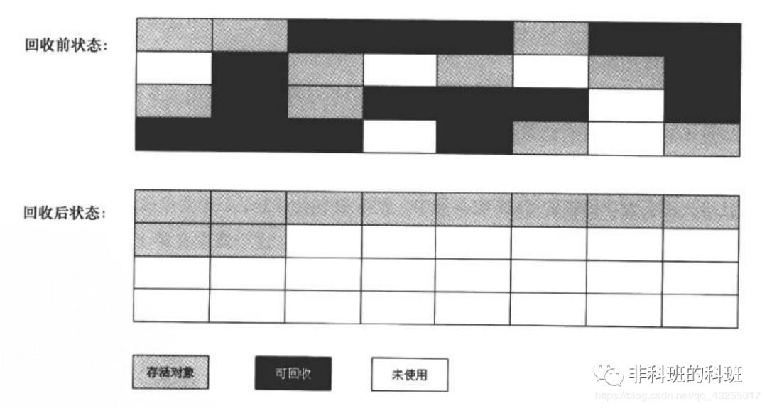 还在学JVM？我都帮你总结好了（附脑图）