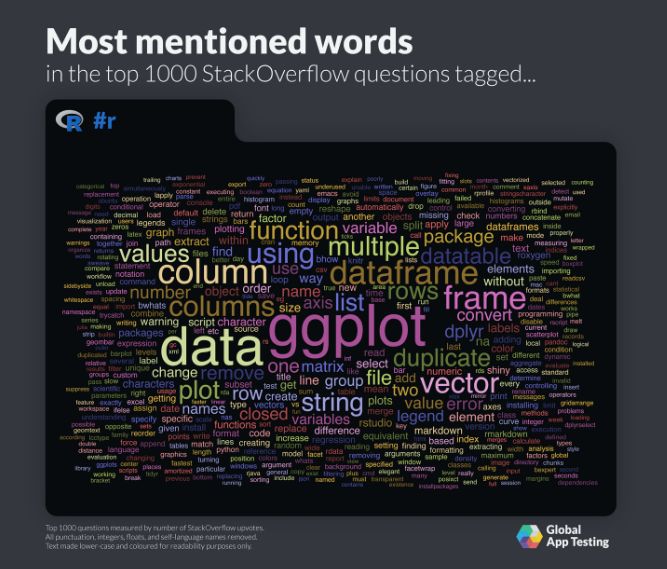 取代 JavaScript！Python 成 Stack Overflow 最受质疑编程语言