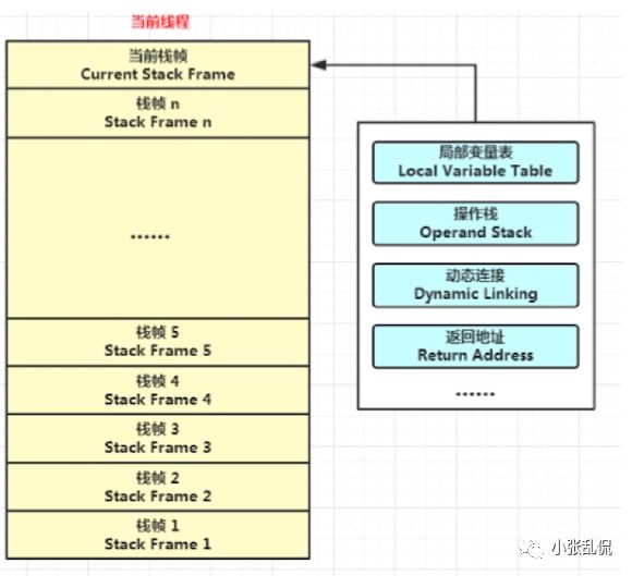 JVM的内存中的堆和栈有啥区别呢？