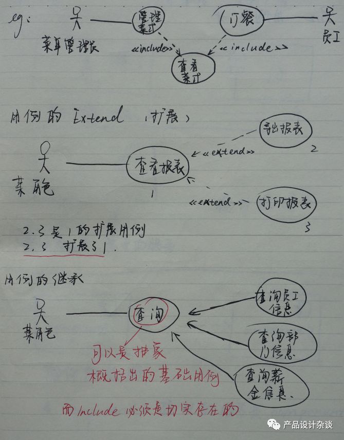 UML作图基本语法概括与示例