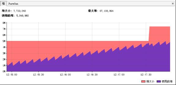 JVM调优总结系列 教程(七)：调优工具以及调优方法