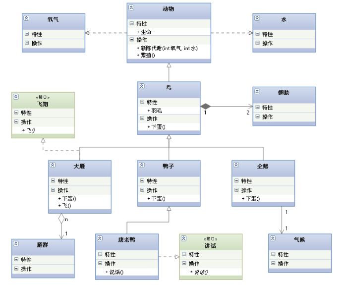 五分钟读懂UML类图