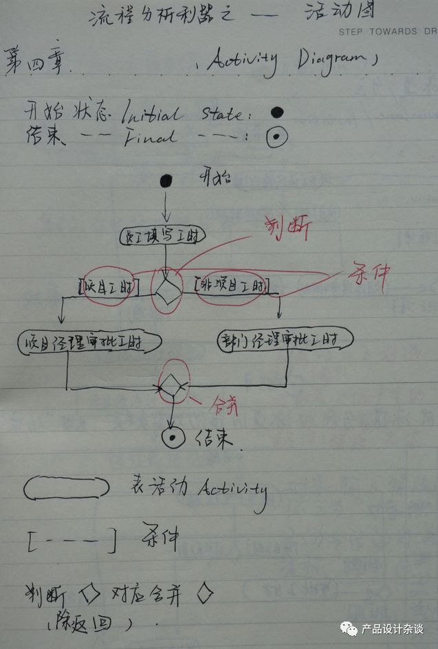 UML作图基本语法概括与示例