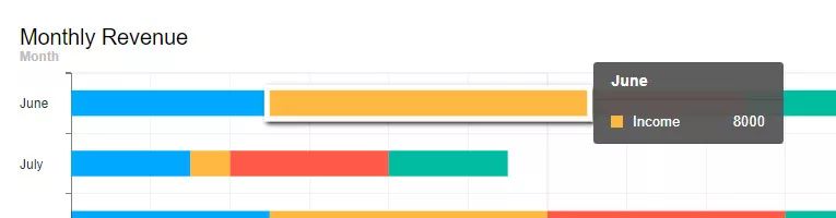 [译] 2018年最佳JavaScript数据可视化和图表库