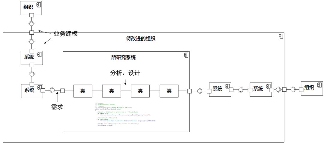 《软件方法》第1章 建模和UML（202002更新）