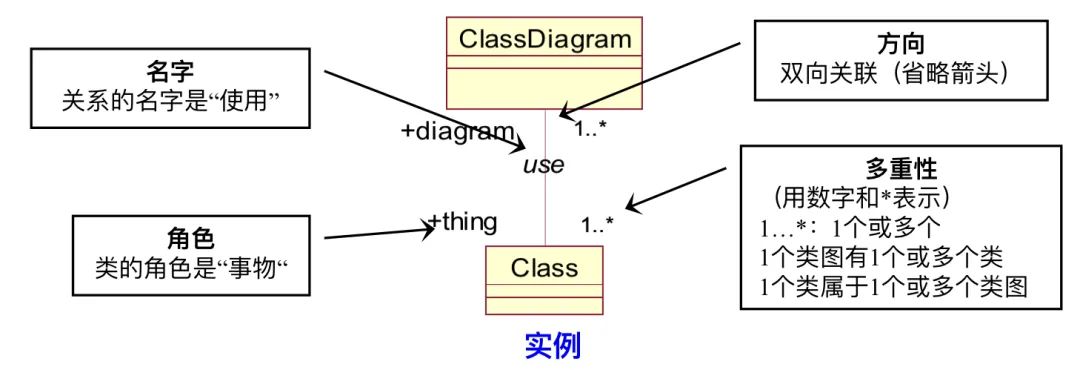 UML基础教程