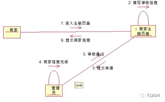 UML——网上交易系统