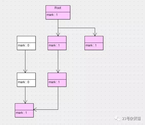 JVM之GC算法解读（四）